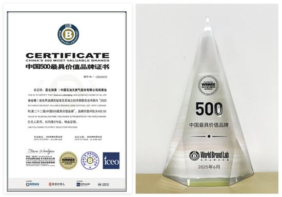 昆仑润滑品牌价值突破452亿元，实现新飞跃