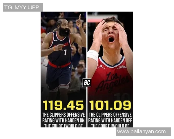 快船惨败雷霆！仅靠哈登顶着，保罗带队崩盘，防守没法看！