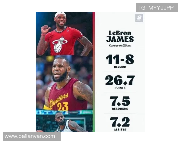 詹姆斯圣诞大战总分+三分连创历史第一 数据胜利全输杜兰特太悲催