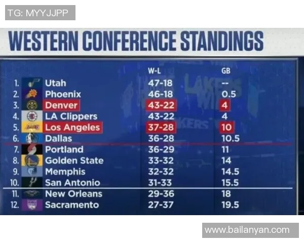 习惯性短路！勇士本赛季15场比赛出现四分钟得分荒，联盟最多